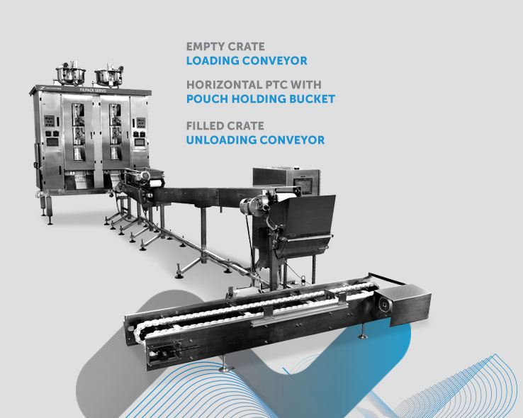 Pouch filling machine manufacturer